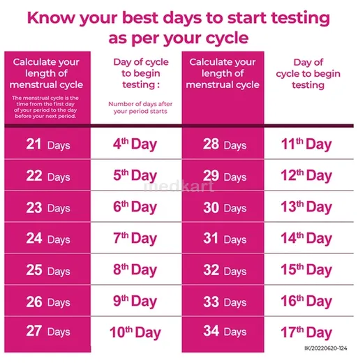 i know ovulation kit